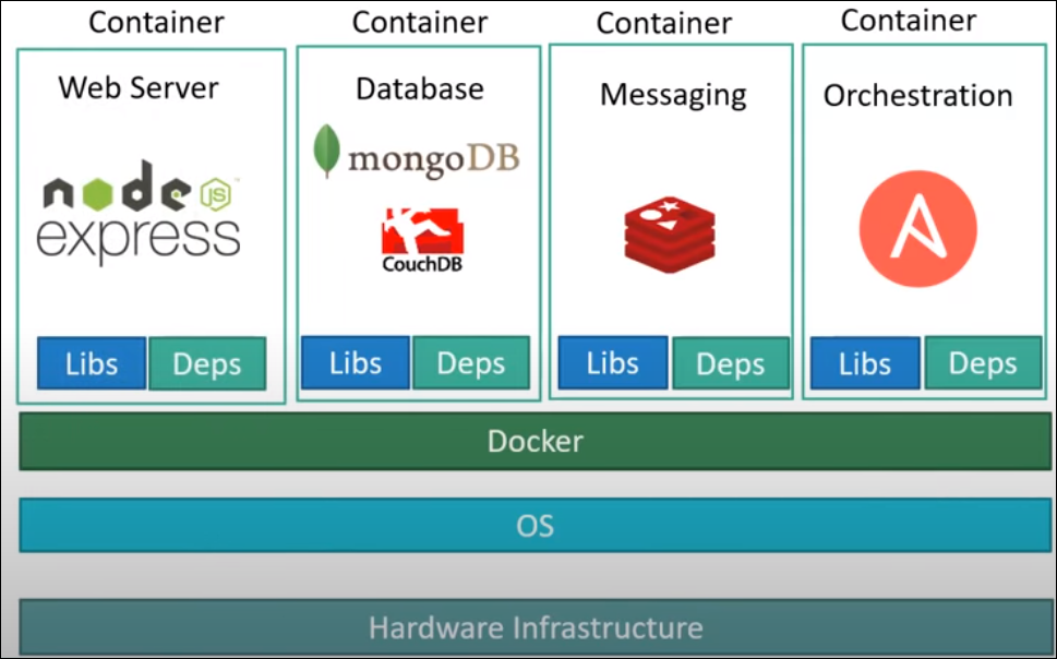 containers-diagram
